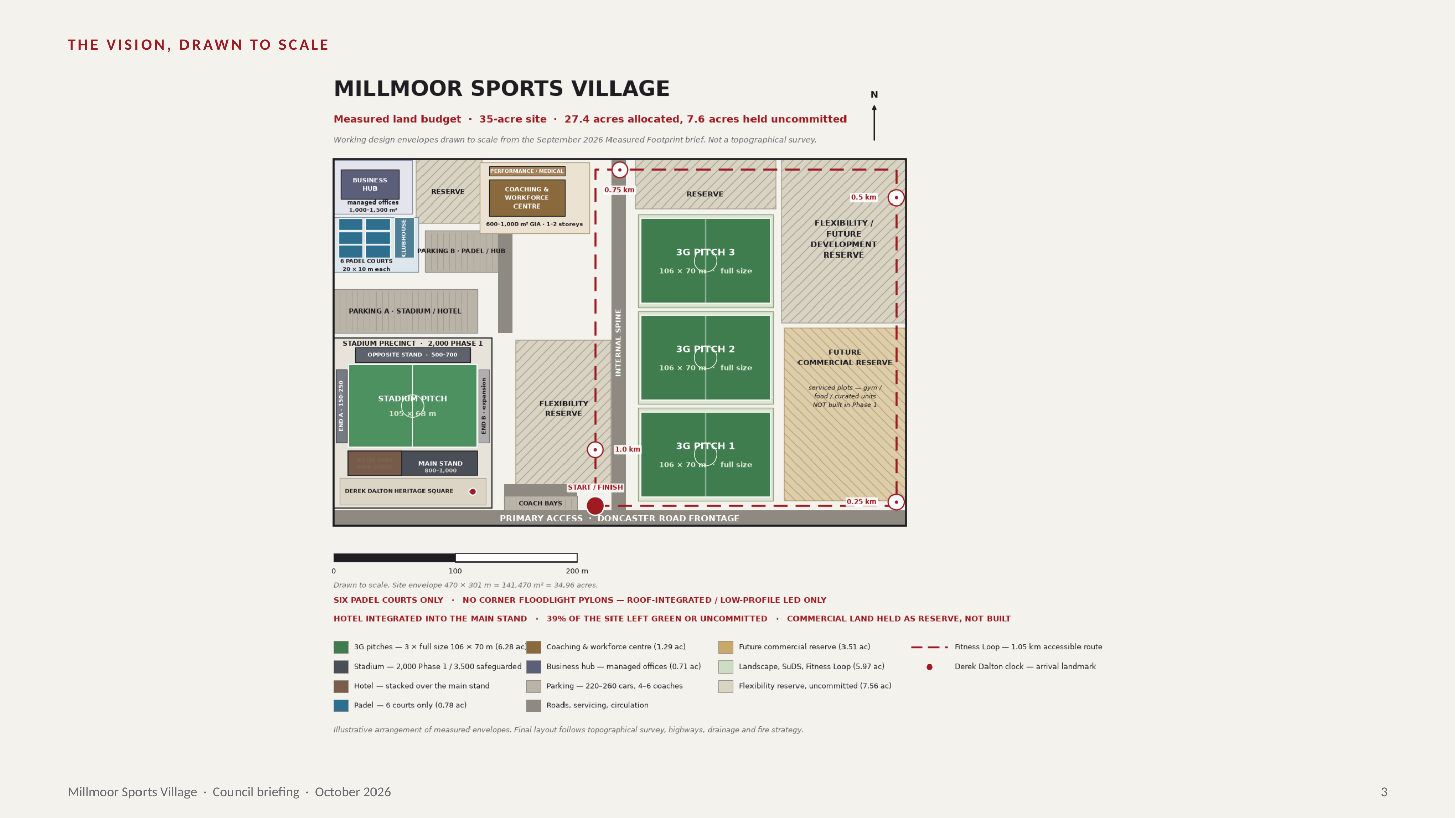 Illustrative site layout for the proposed Millmoor sports village