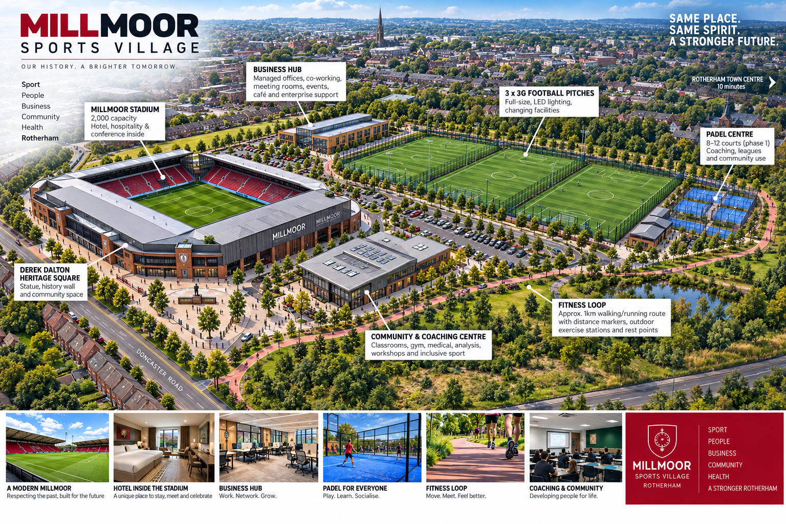 Illustrative concept of the proposed Millmoor sports village